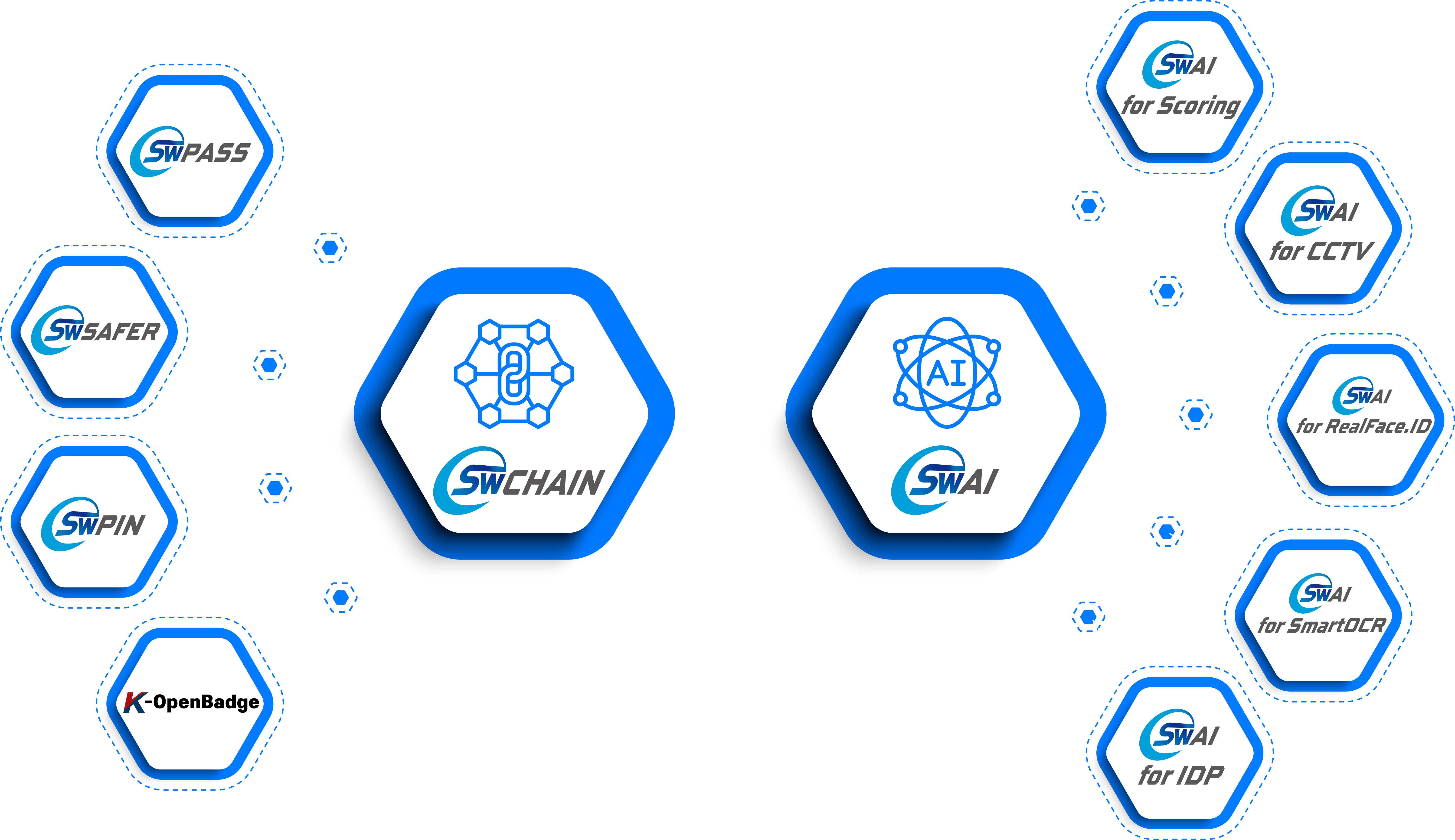 SWEmpire - 블록체인 · 디지털배지 · AI · 간편인증 솔루션 전문기업
